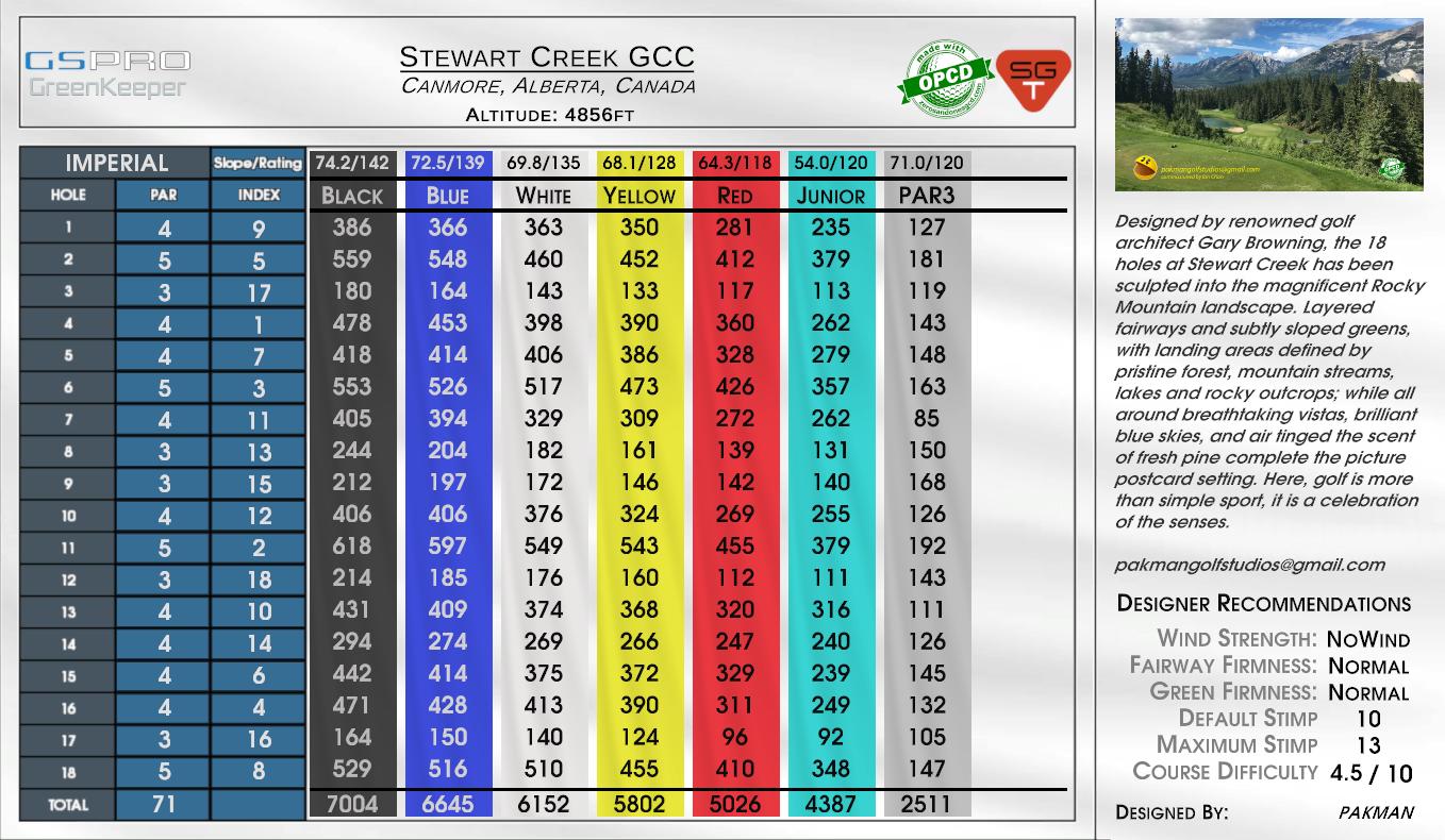 Beta -Creekview Par Three scorecard