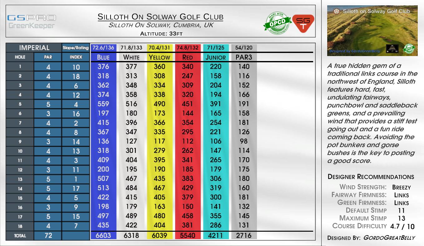 Silloth On Solway Golf Club scorecard