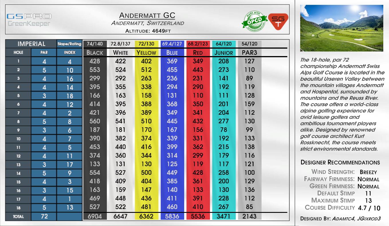 Andermatt GC scorecard