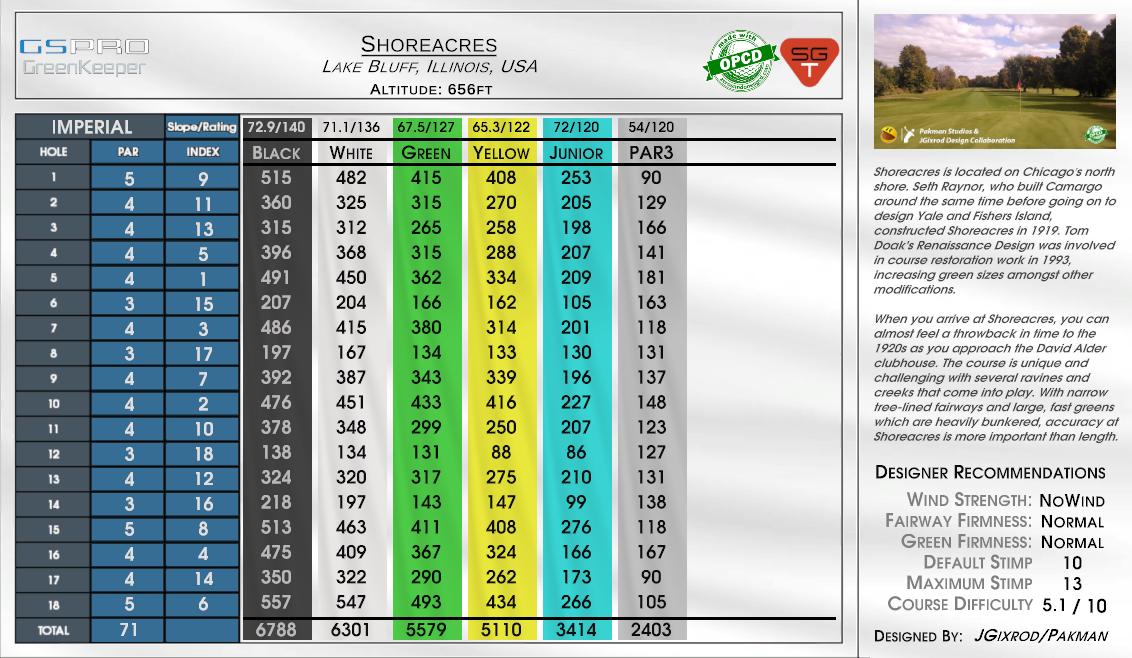 Shoreacres scorecard