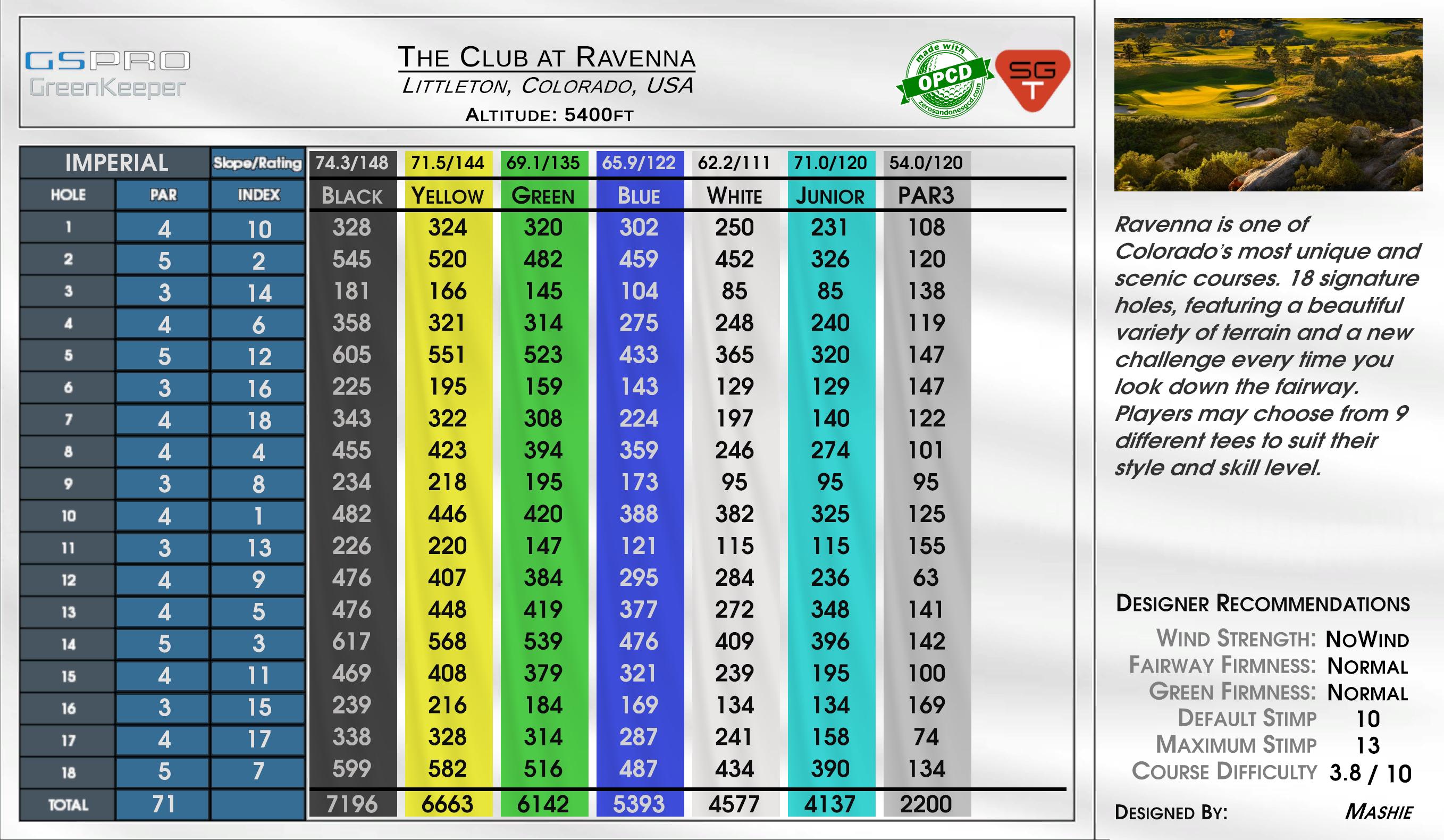 The Club at Ravenna scorecard