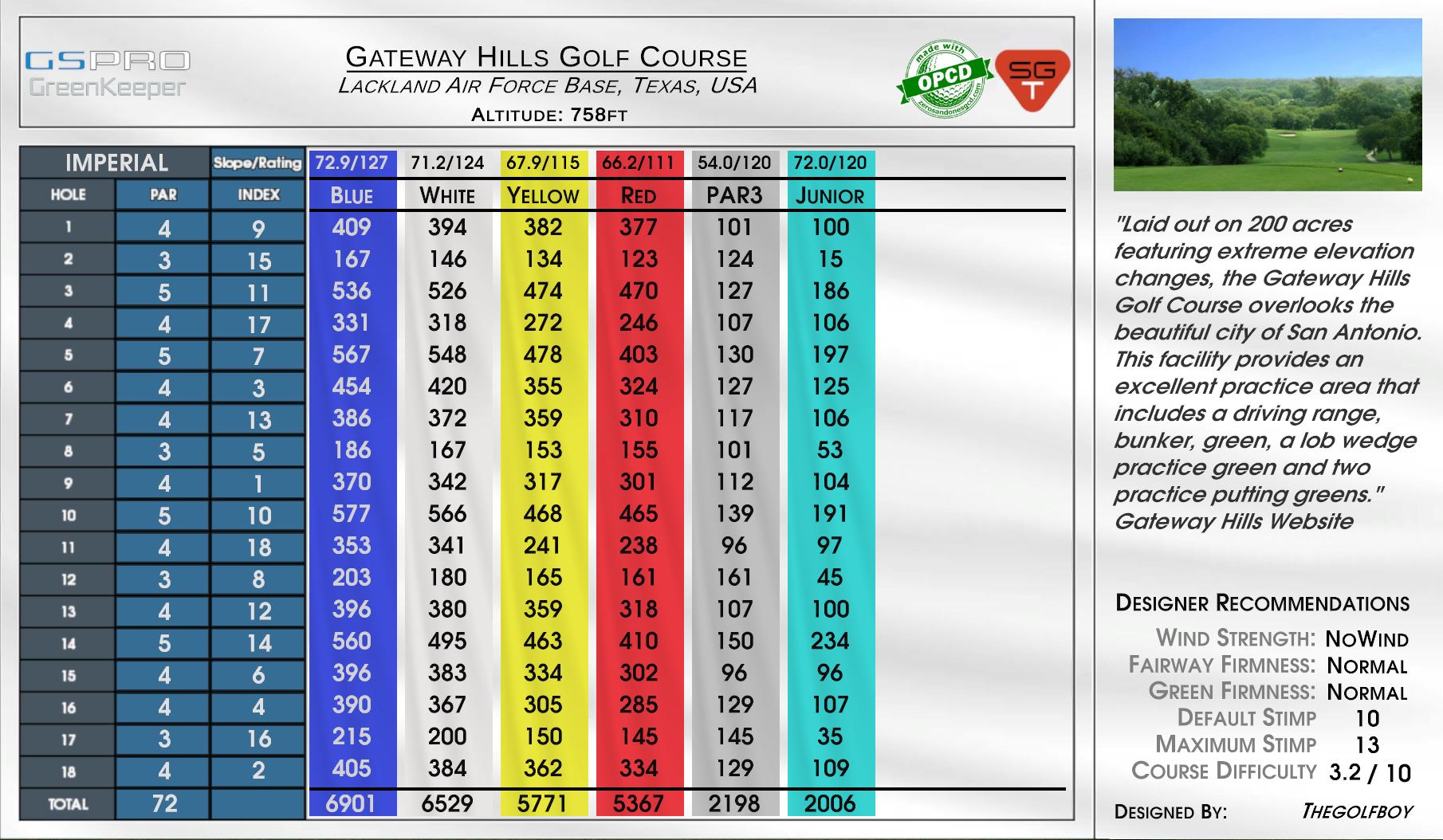 Gateway Hills Golf Course scorecard