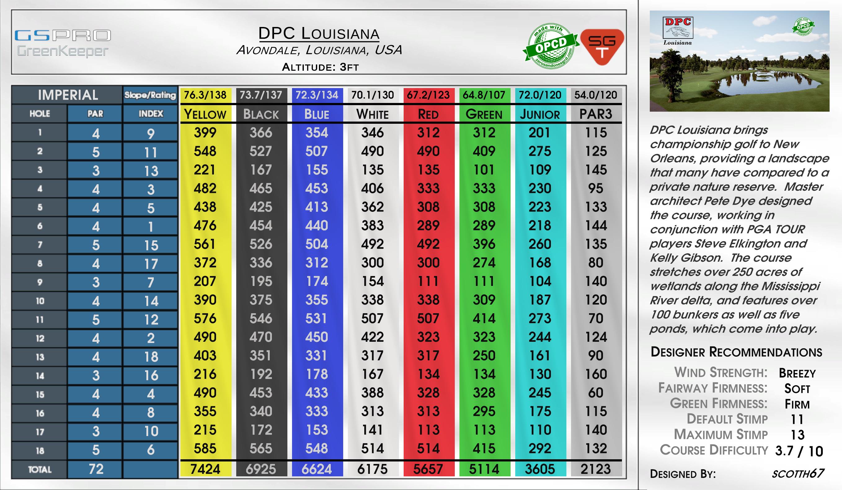 DPC Louisiana scorecard