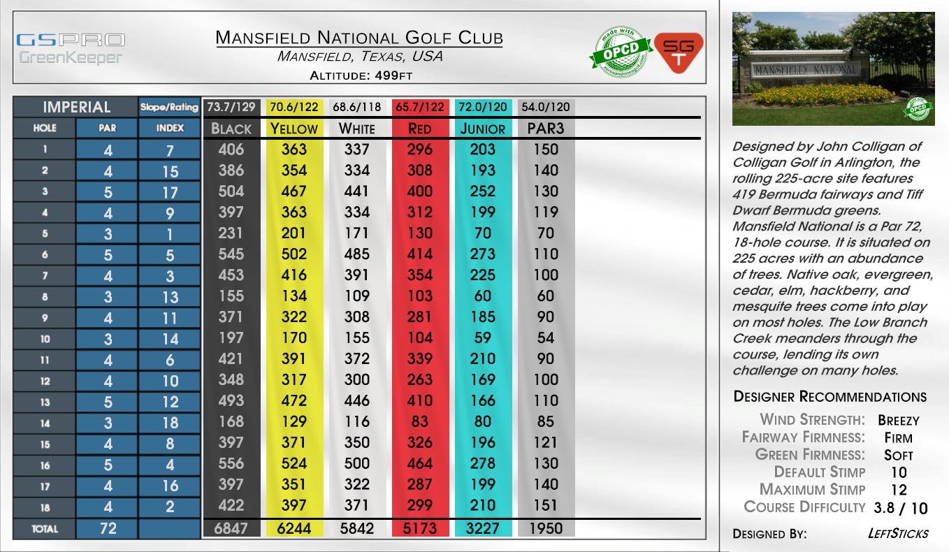 Mansfield National Golf Club scorecard