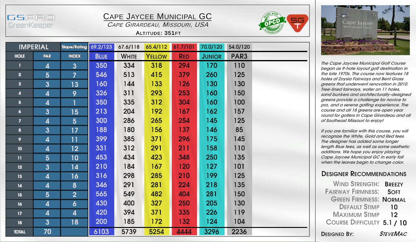 Cape Jaycee Municipal GC scorecard