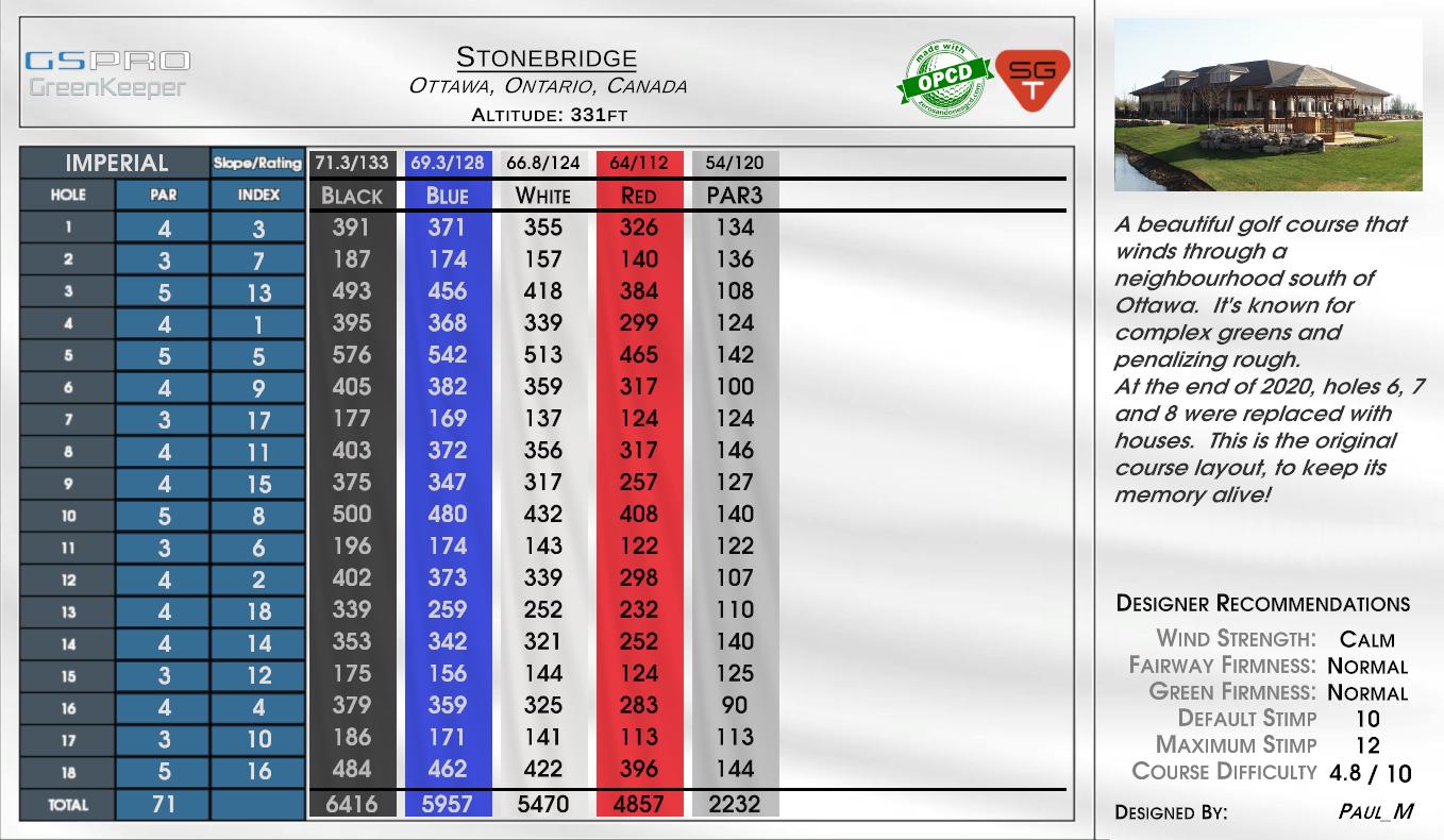 Beta -Stonecutters Ridge GC scorecard