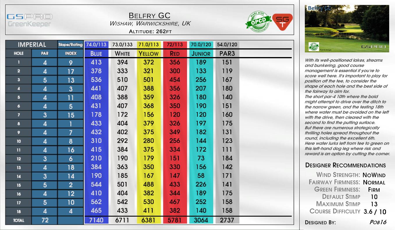 Belfry GC scorecard