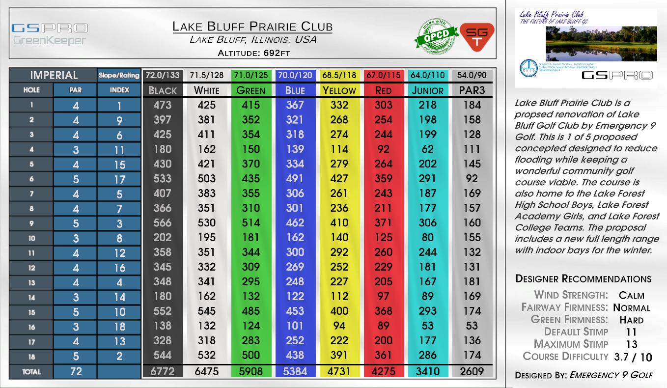 Lake Bluff Prairie Club scorecard
