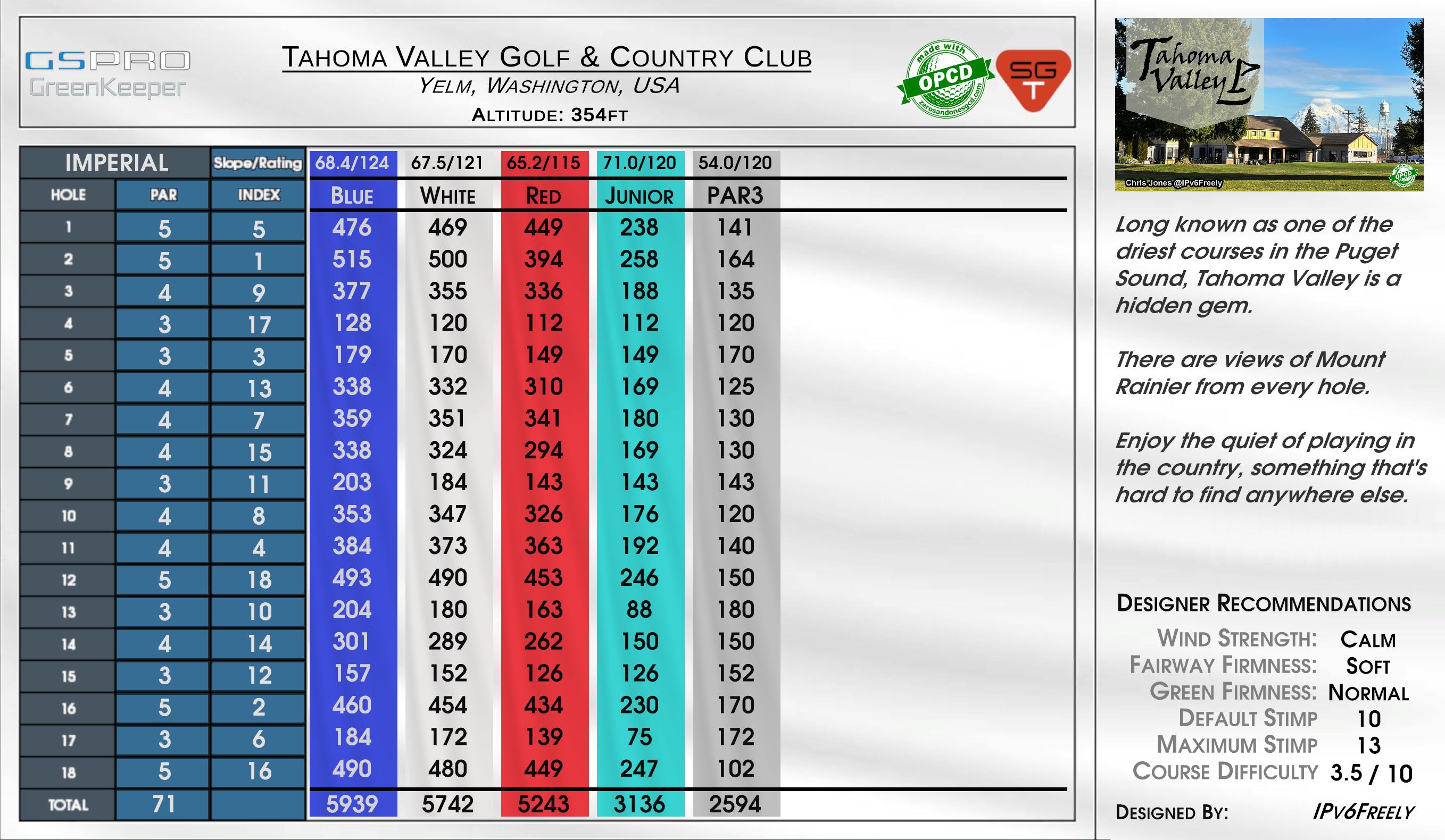 Tahoma Valley Golf & Country Club scorecard