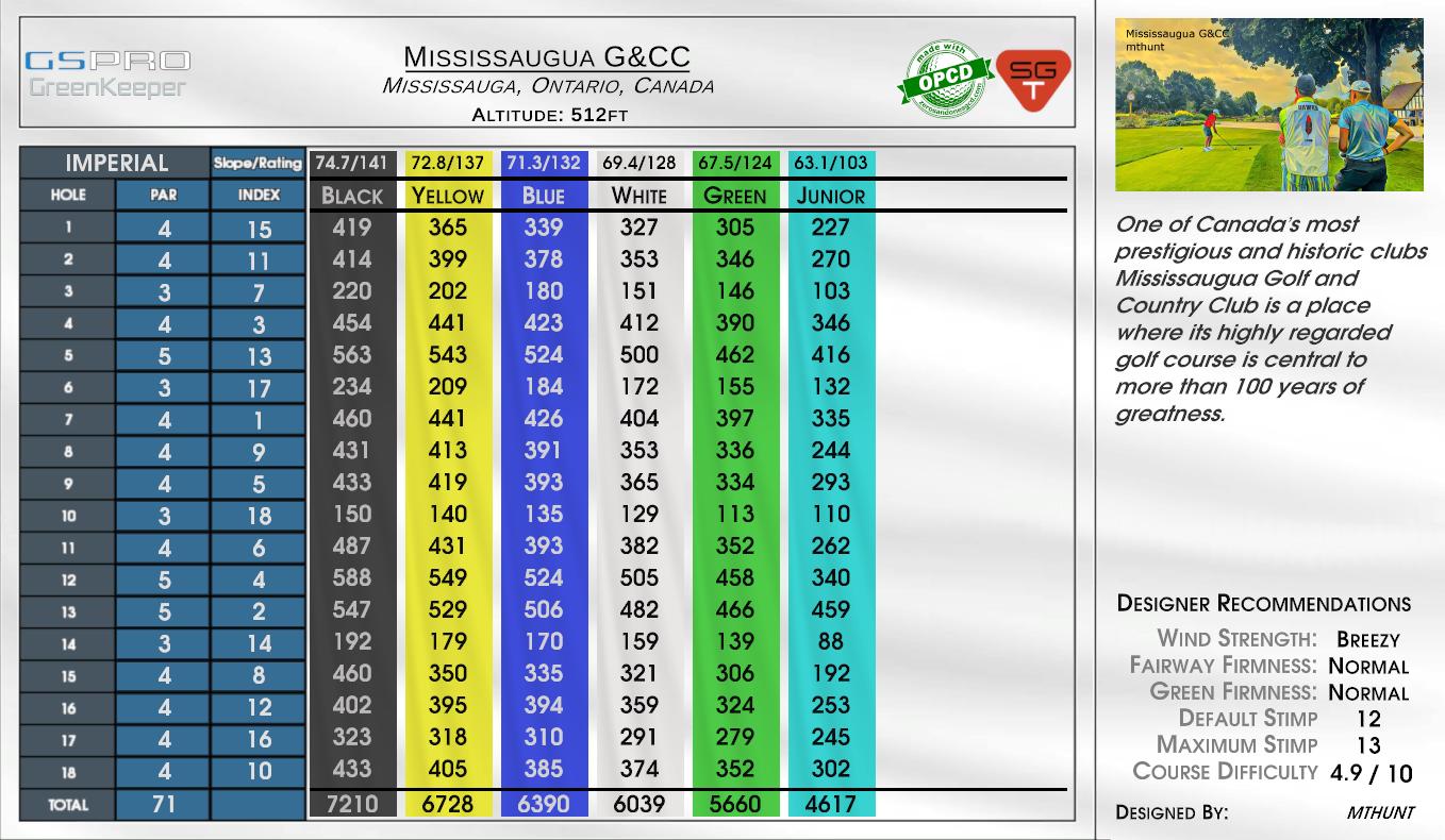 Mississaugua G&CC scorecard