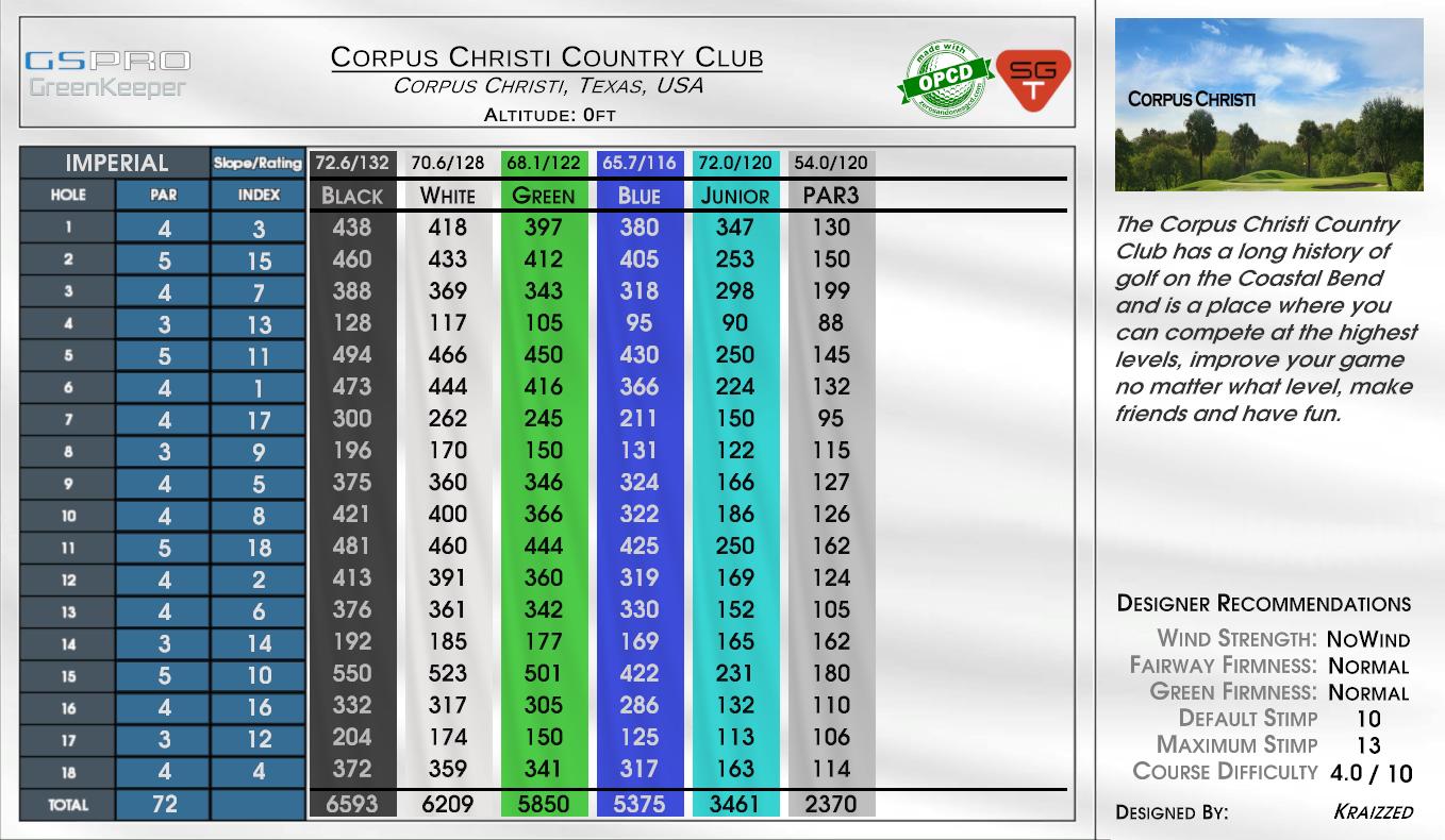 Corpus Christi Country Club scorecard