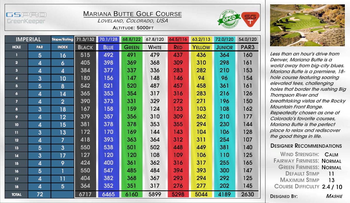 Mariana Butte Golf Course scorecard