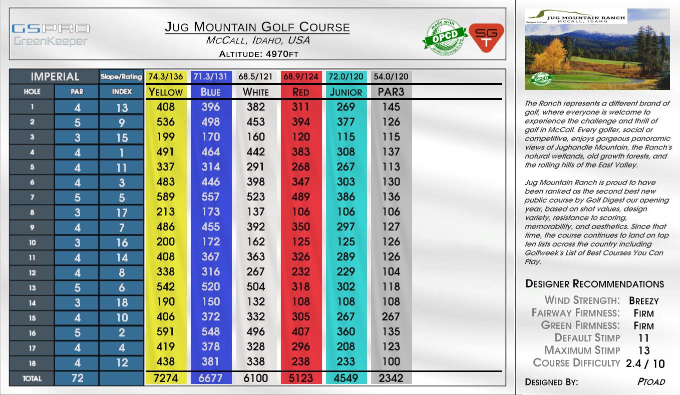 Jug Mountain Golf Course scorecard