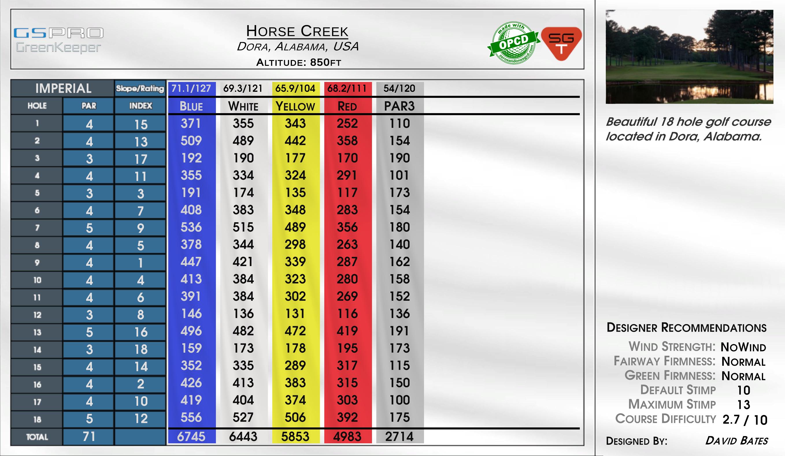 Thornberry Creek scorecard