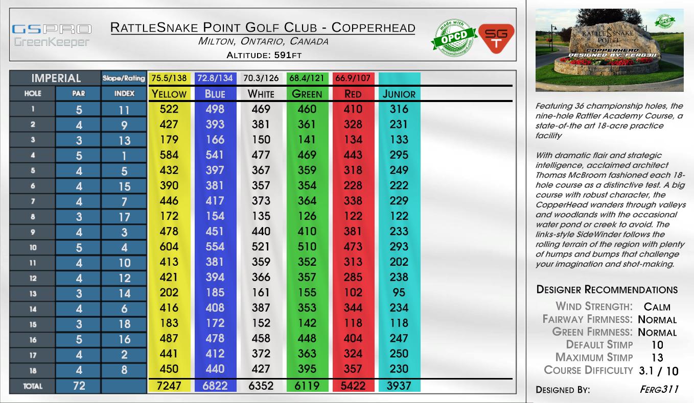 RattleSnake Point Golf Club – Copperhead scorecard