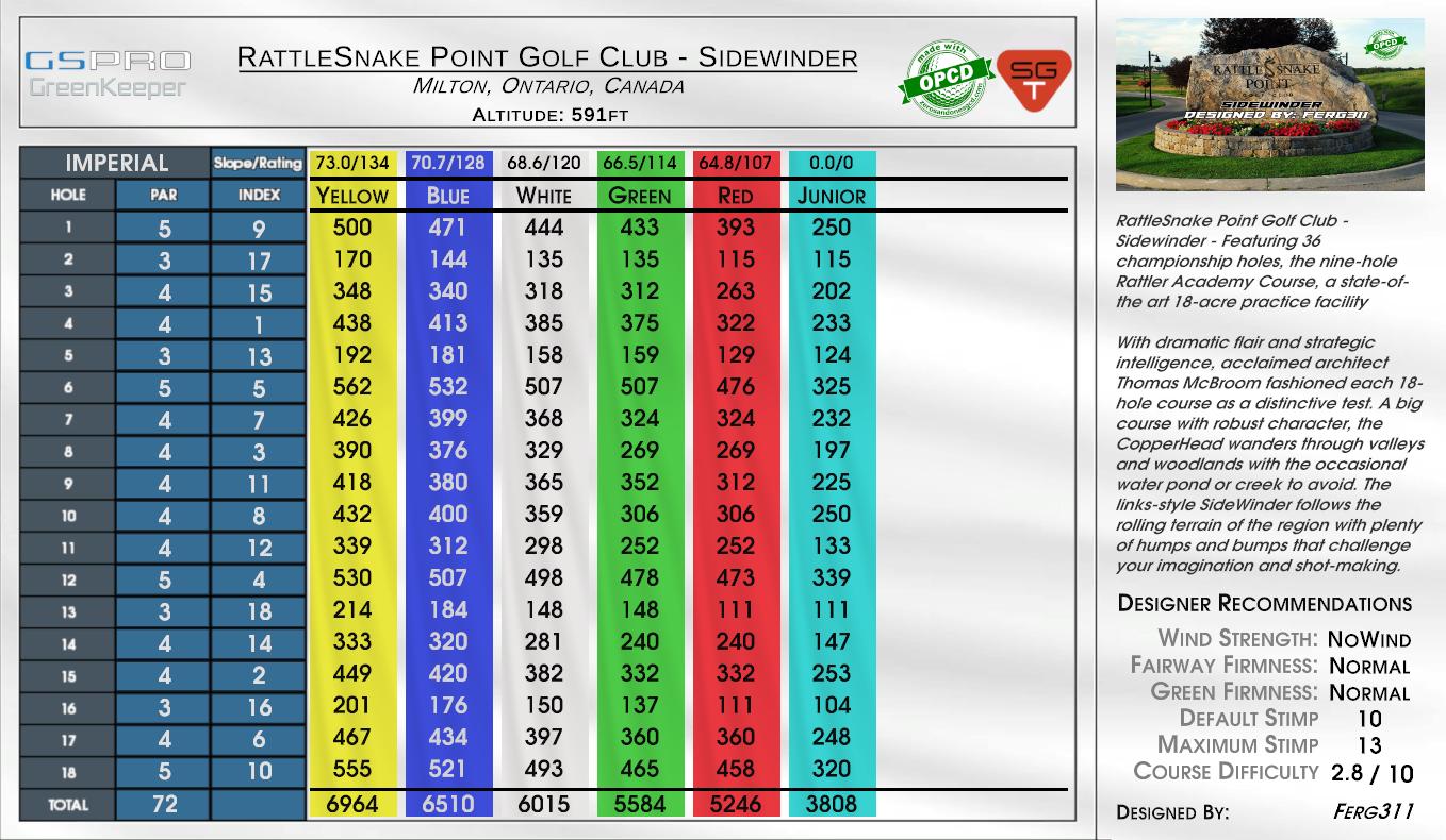 RattleSnake Point Golf Club – Sidewinder scorecard