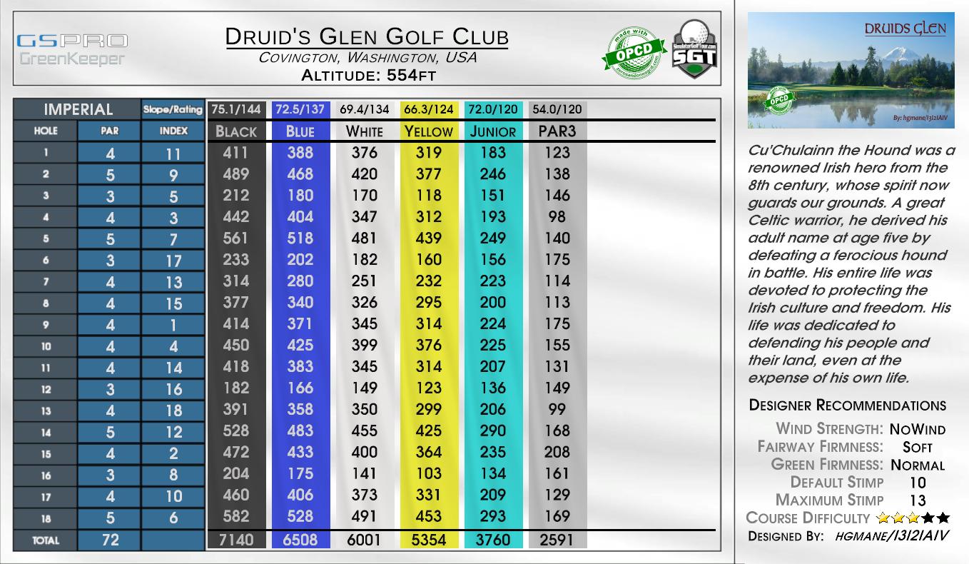 Druid’s Glen Golf Club scorecard