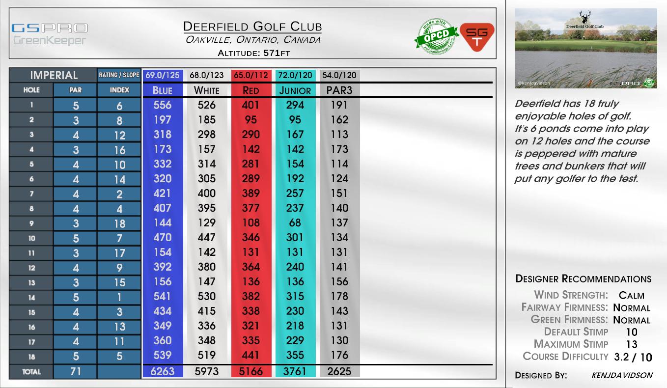Deerfield Golf Club scorecard