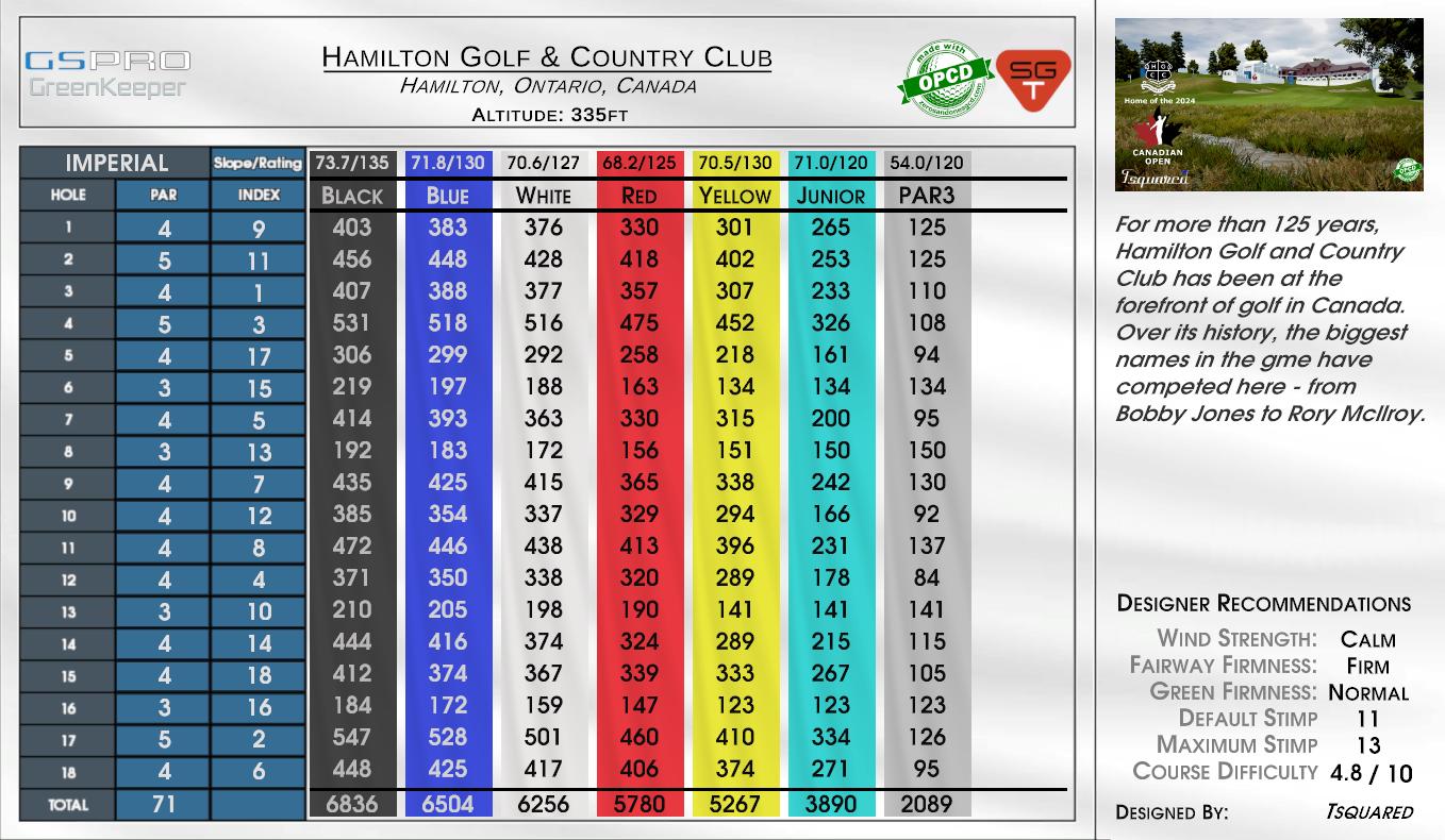 Hamilton Golf & Country Club scorecard