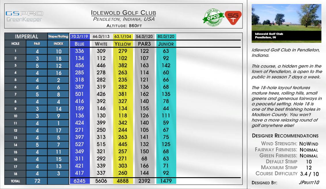 Idlewold Golf Club scorecard