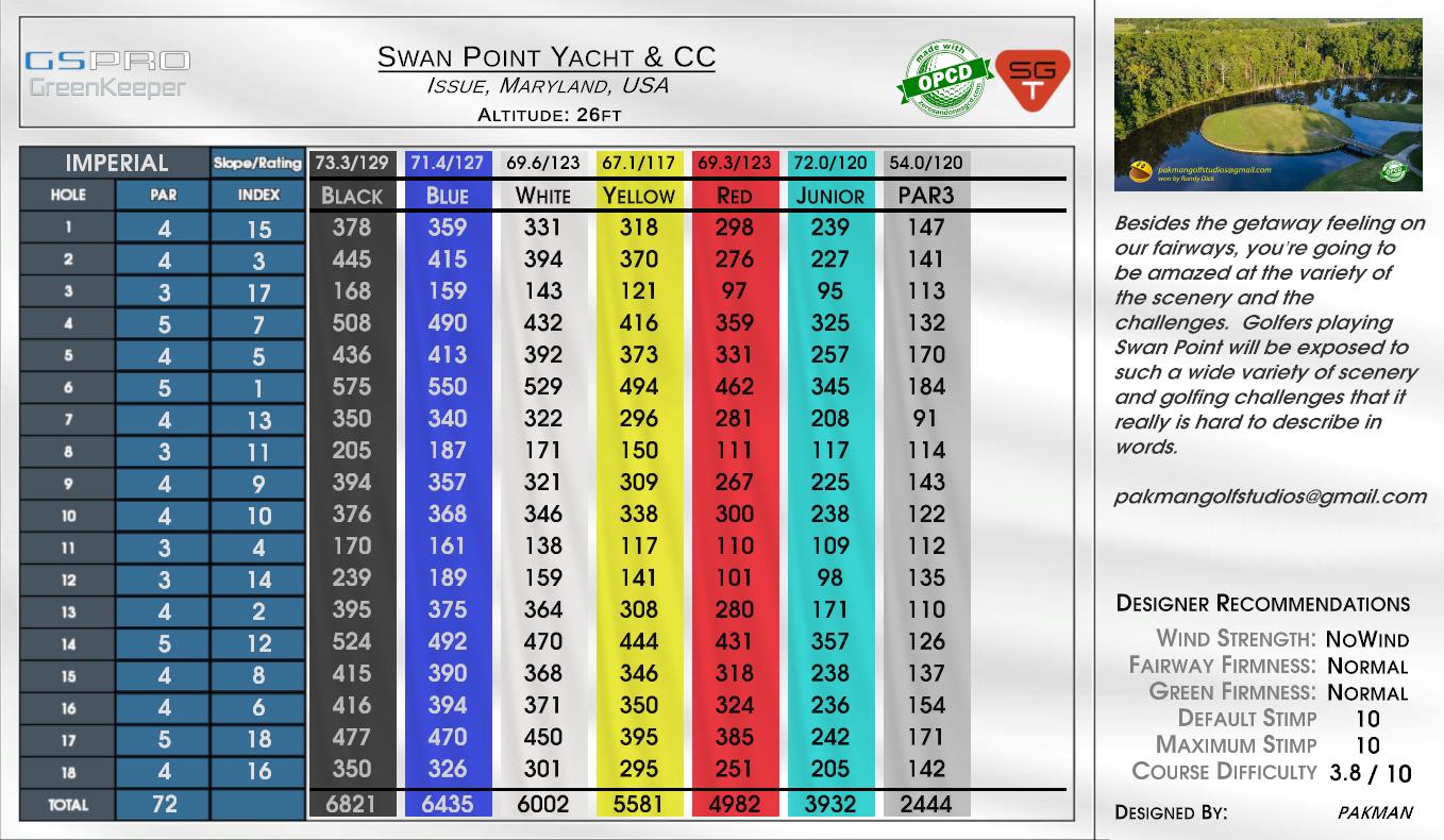 Swan Point Yacht & CC scorecard