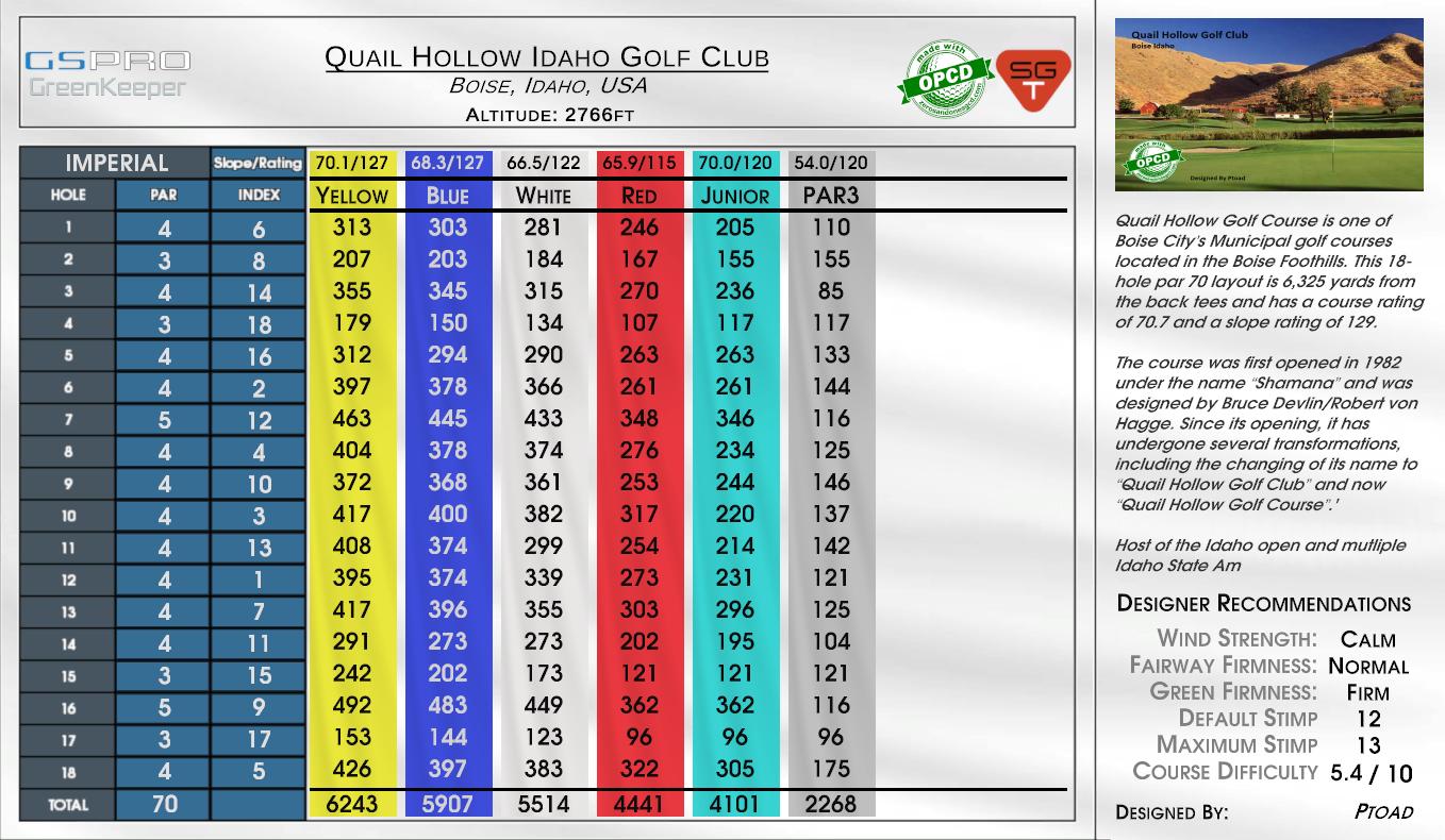 Quail Hollow Idaho Golf Club scorecard