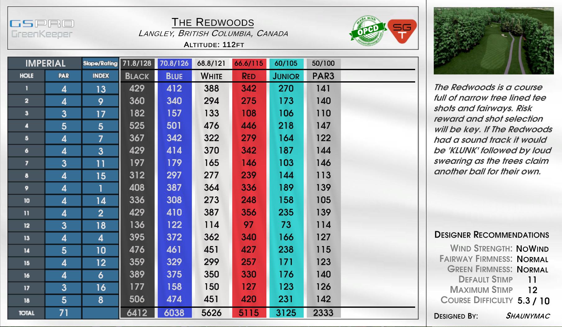 Redwood Run scorecard