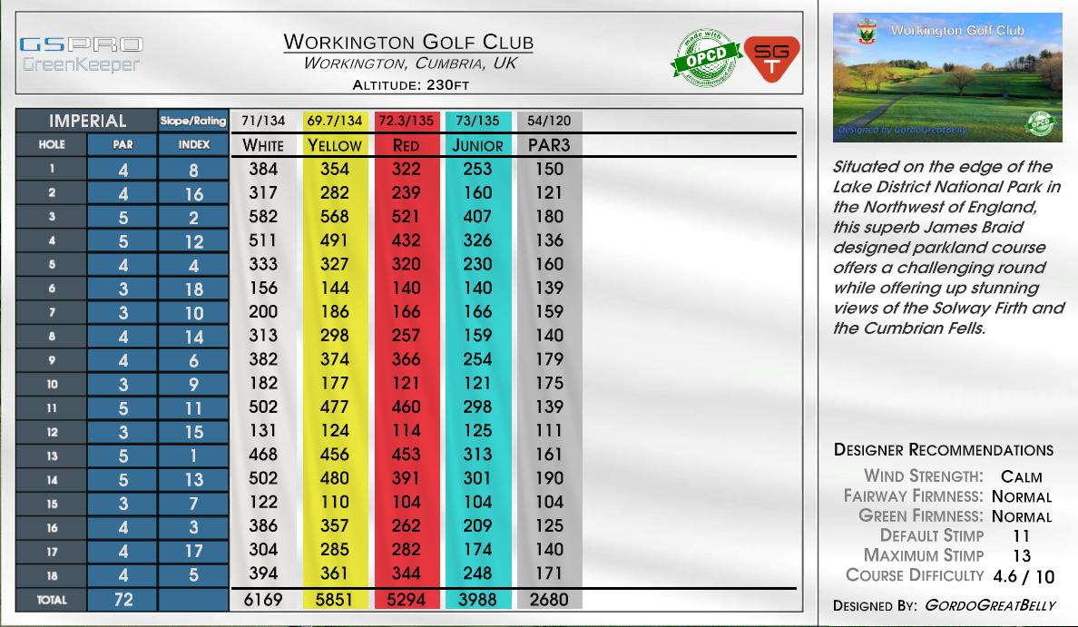 Thornton Golf Club scorecard