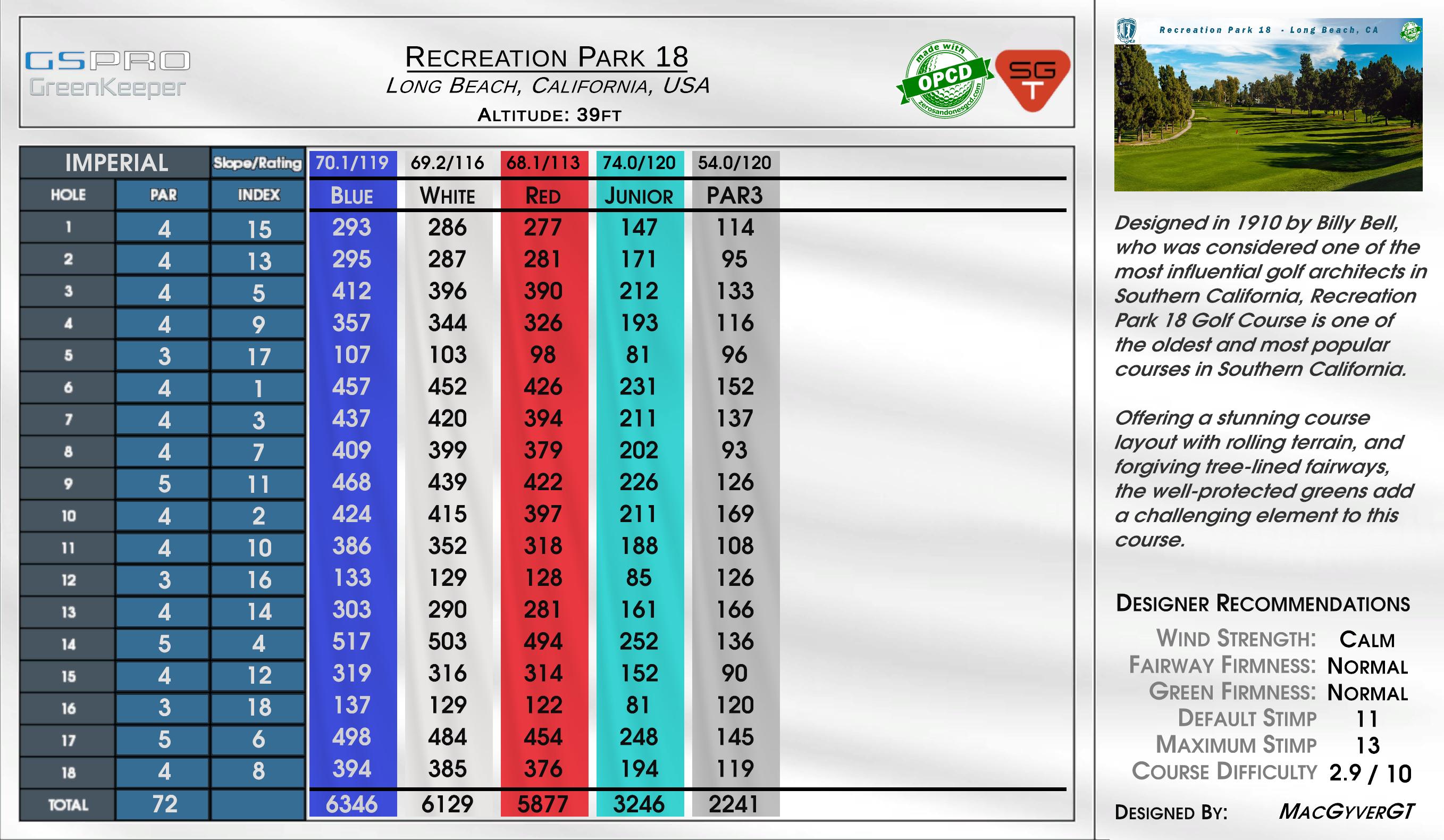 Recreation Park 18 scorecard