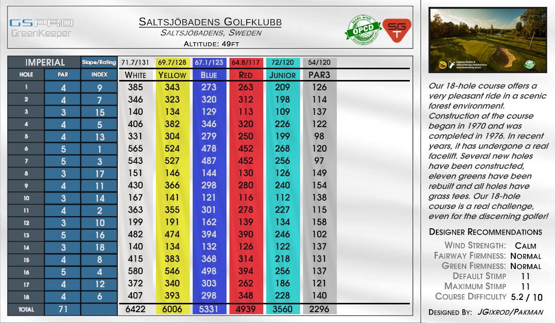 Saltsjöbadens Golfklubb scorecard