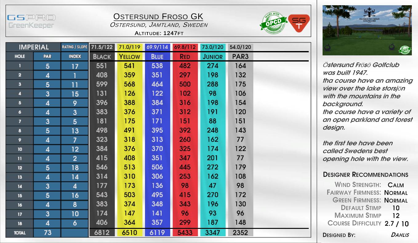 Ostersund Froso GK scorecard
