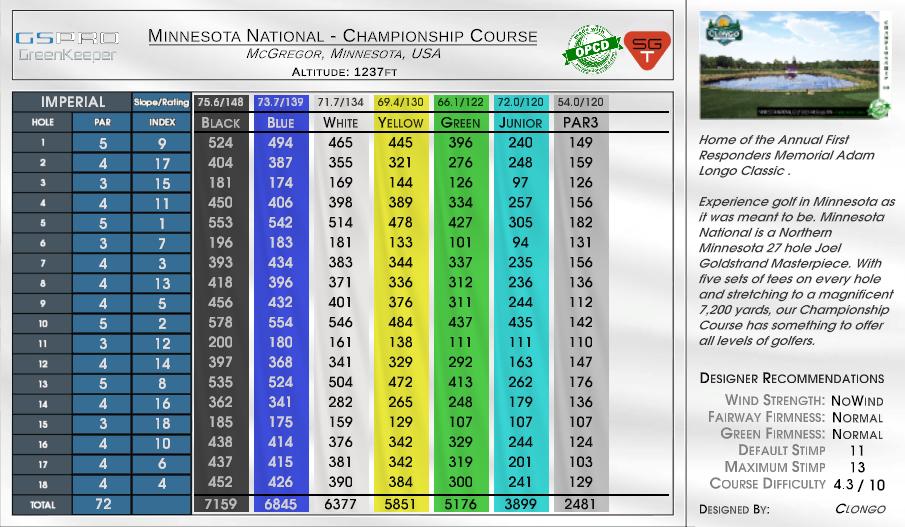 Canyon Run – Champions Course scorecard