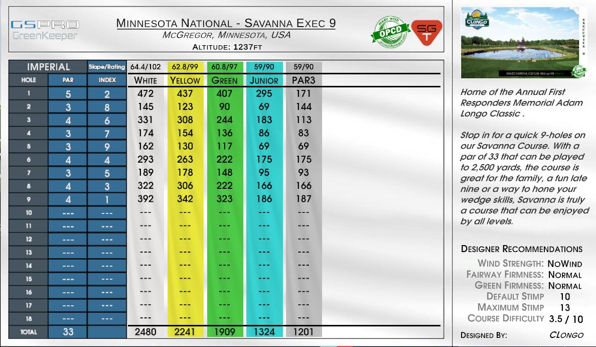 Minnesota National – Savanna Exec 9 scorecard