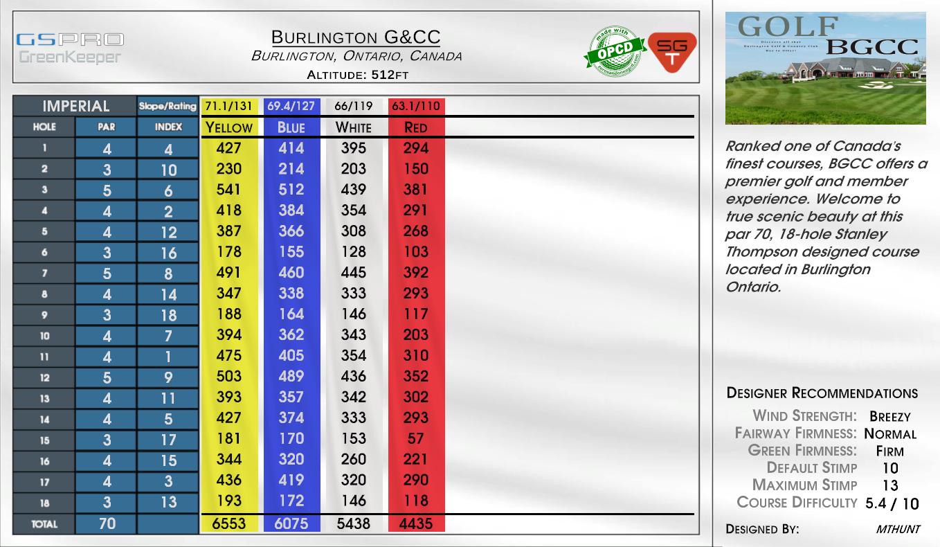Burlington G&CC scorecard