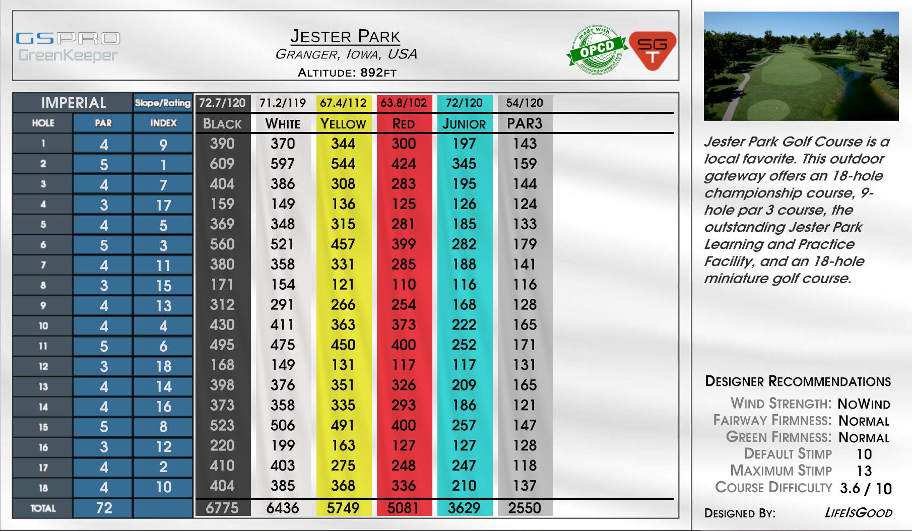 Jester Park scorecard
