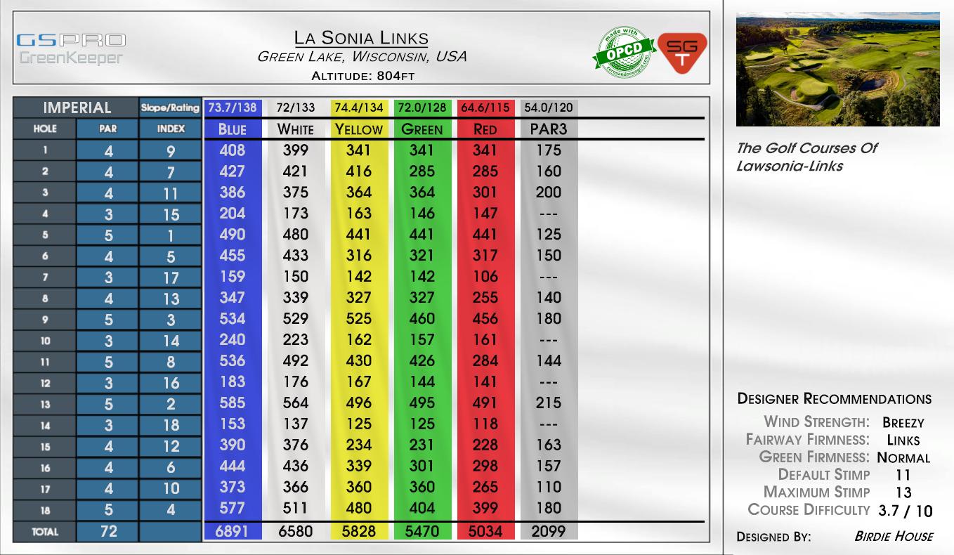 La Sonia Links scorecard