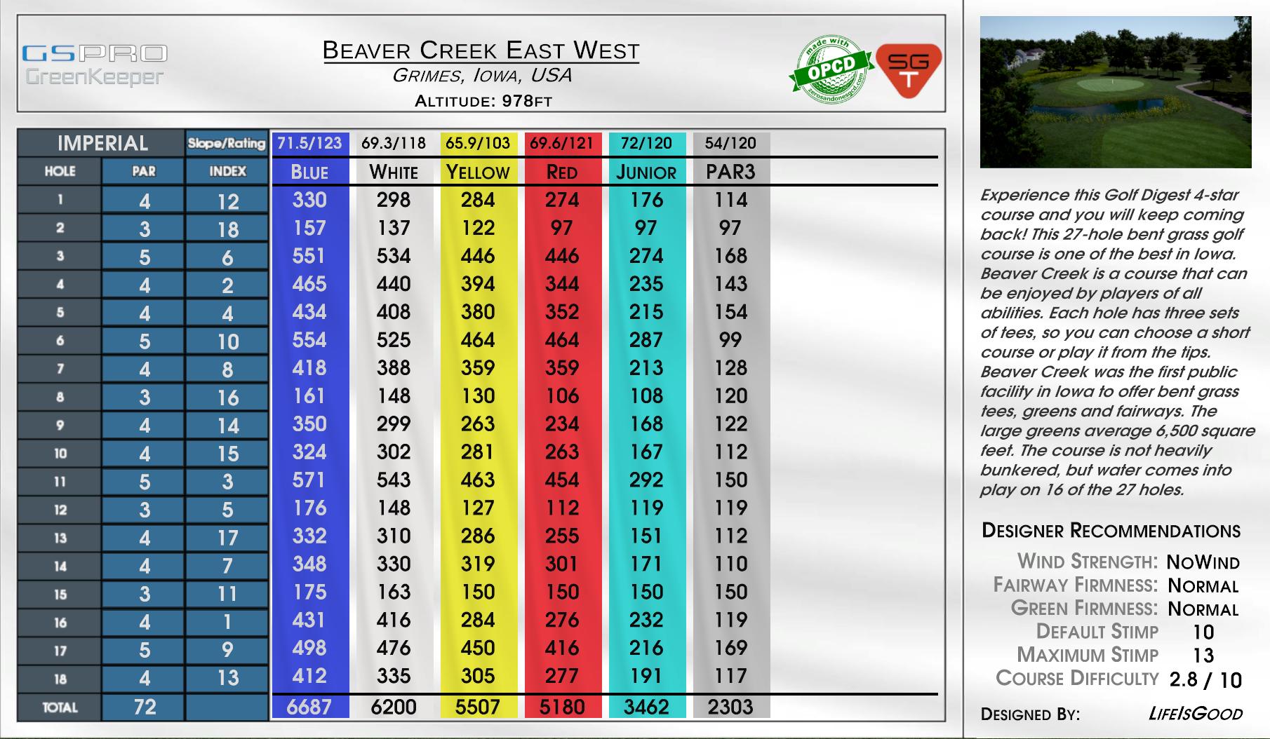 Beaver Creek East West scorecard