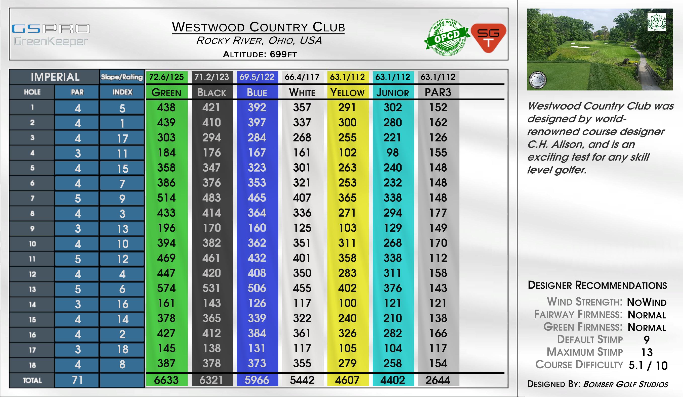 Westwood Country Club scorecard