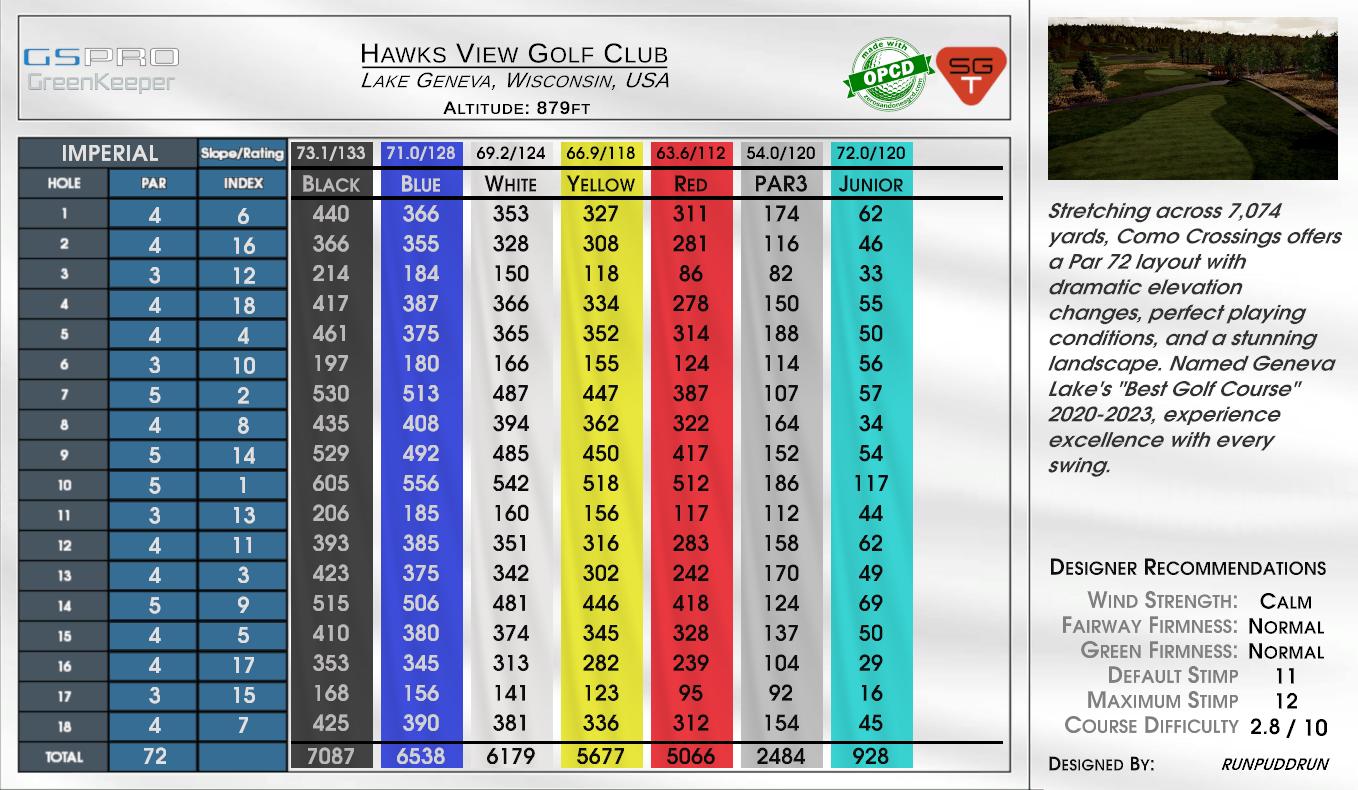 Hawks View Golf Club scorecard