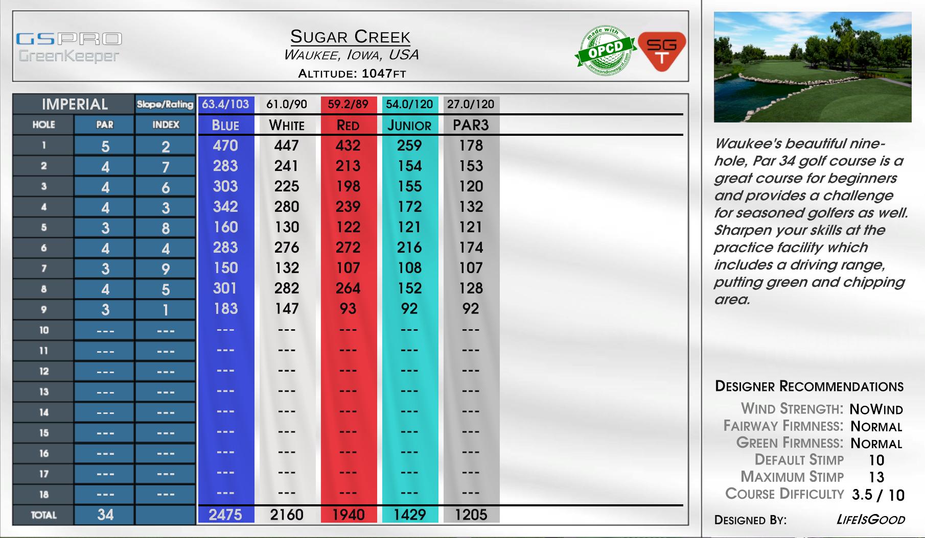 Sugar Creek scorecard