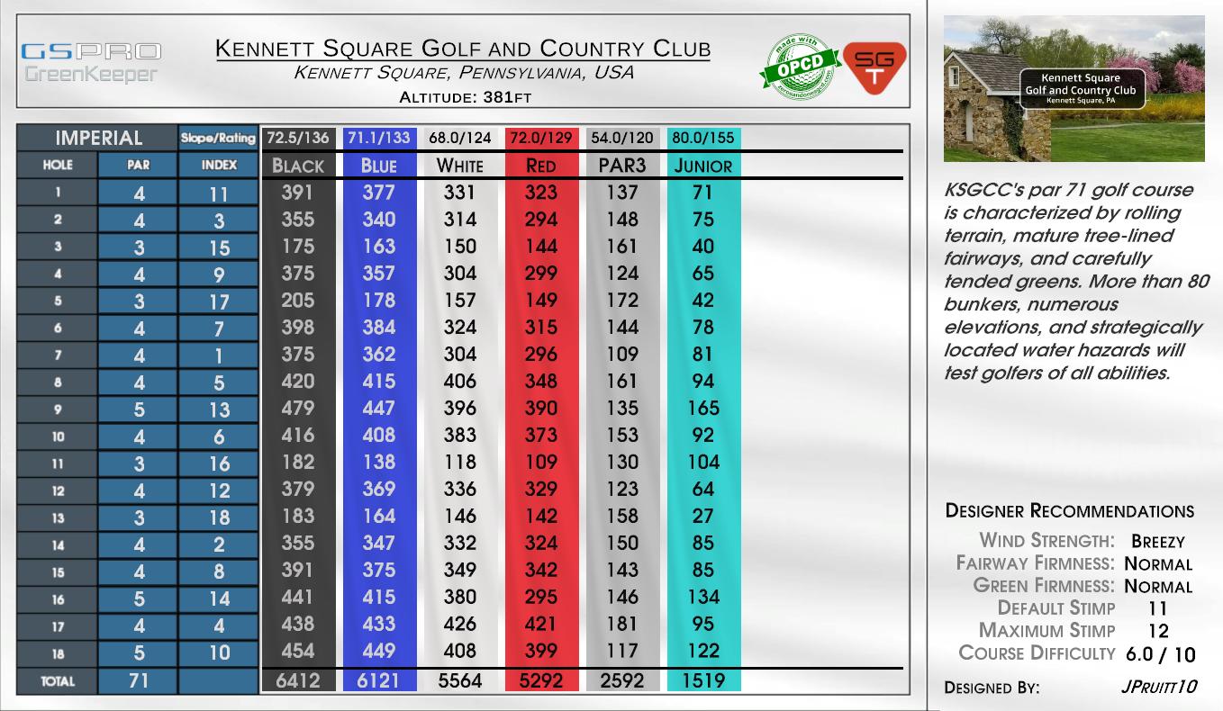 Kennett Square Golf and Country Club scorecard