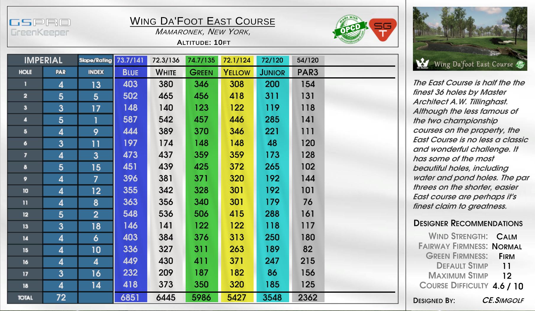 Teks Treasure scorecard