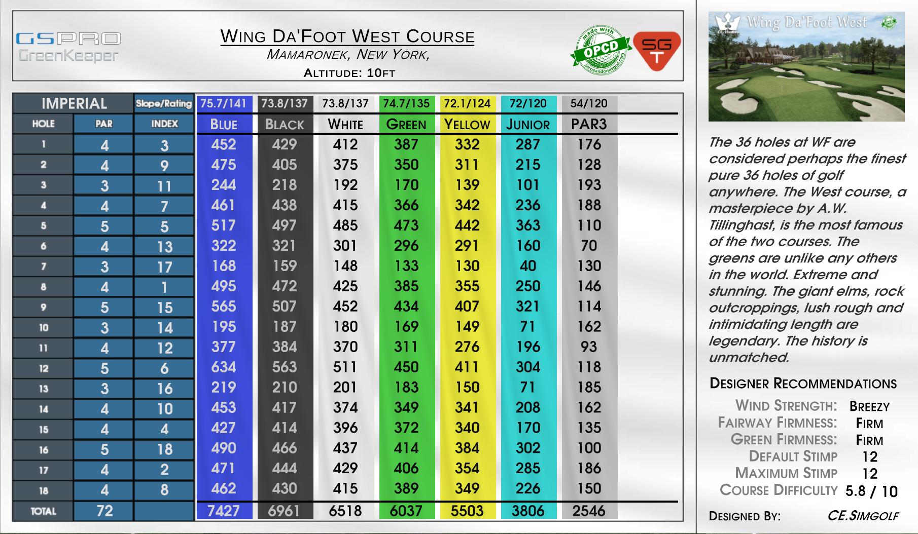 Wing Da’Foot West Course scorecard