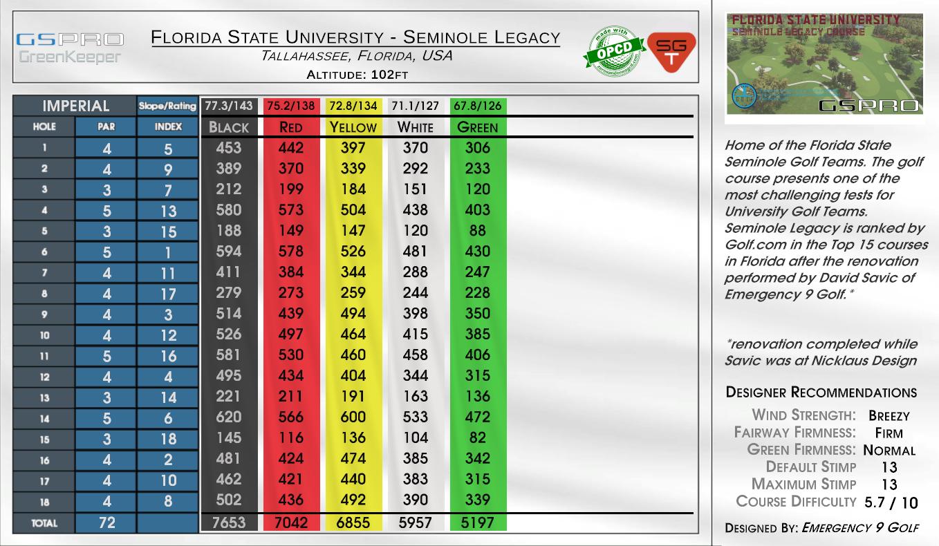Florida State University – Seminole Legacy scorecard