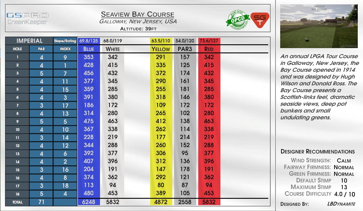 Seaview Bay Course scorecard