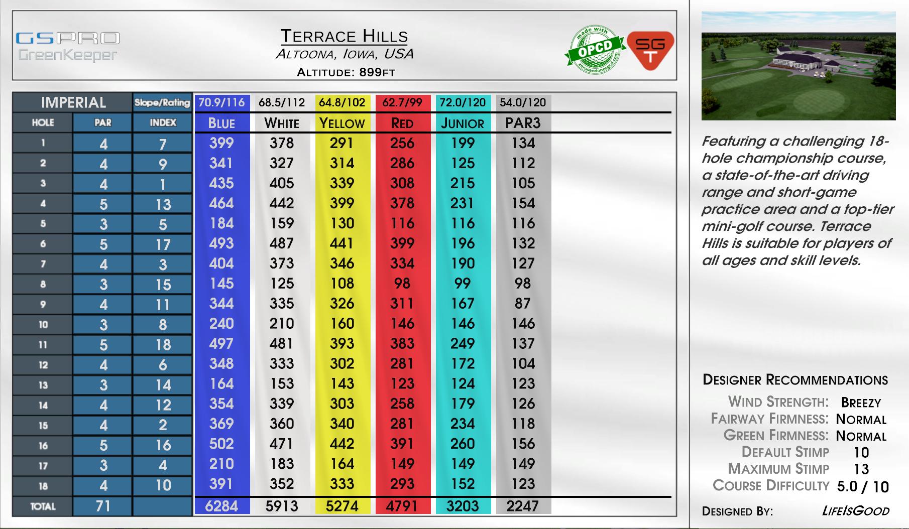 Terrace Hills scorecard