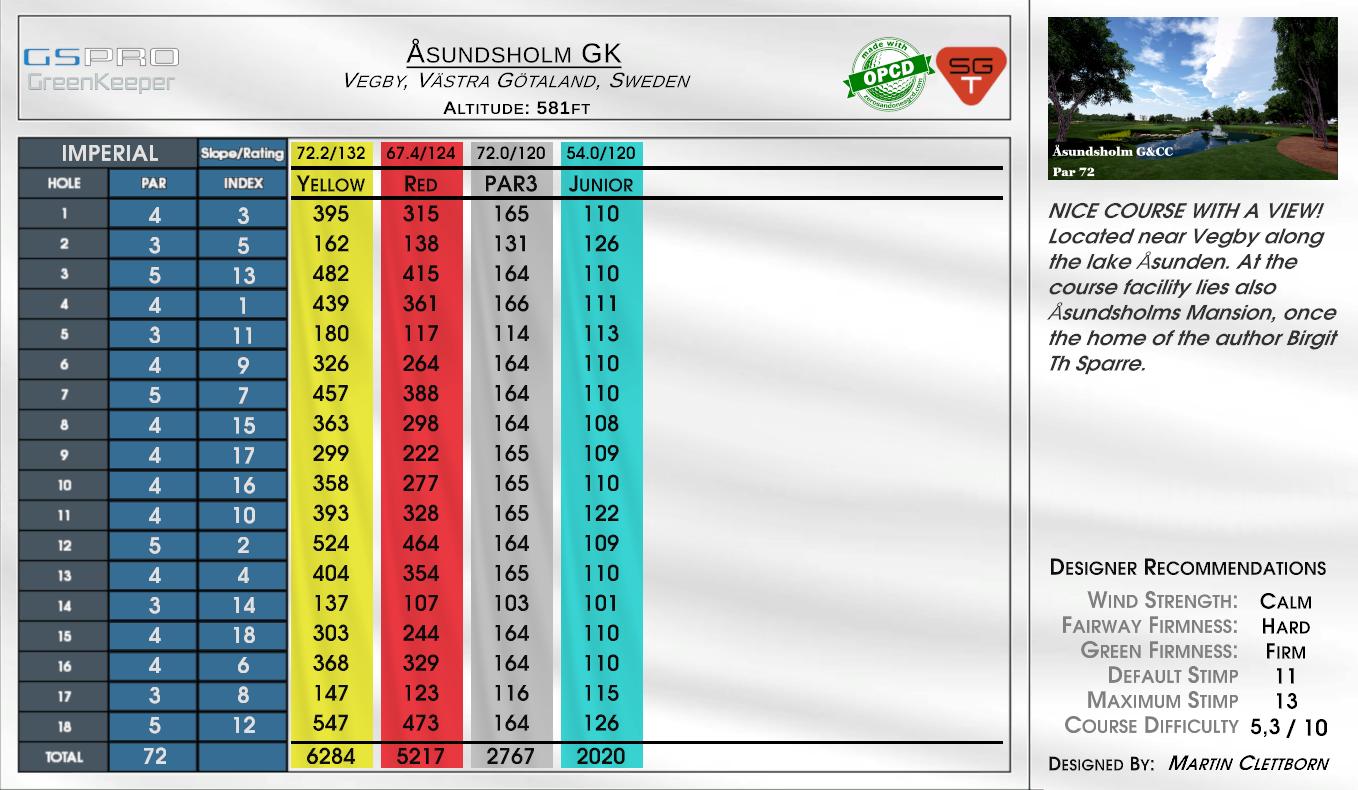 Asundsholm GK scorecard