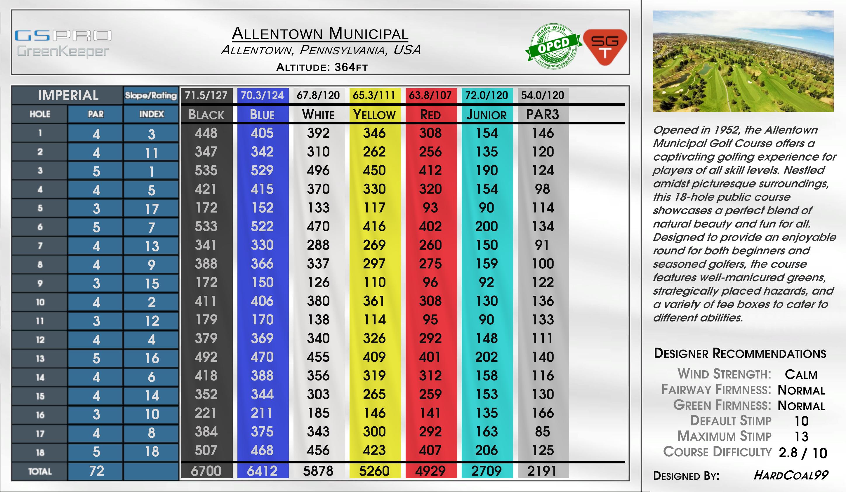 Allentown Municipal scorecard