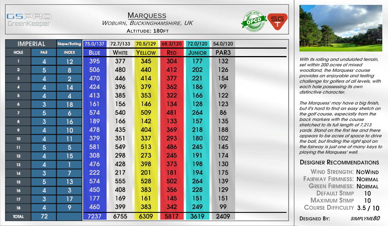 Marquess scorecard