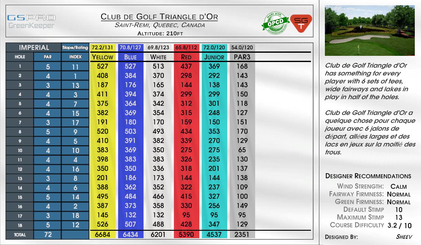 Club de Golf Triangle d’Or scorecard
